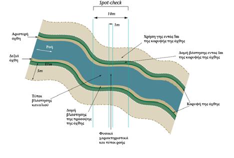 ποταμού, μήκους 500m και εκτείνεται 50m προςταέξωσεκάθεόχθη.