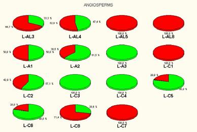 Macrophytes