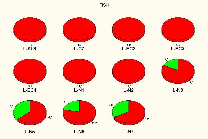 Fish in lakes Source: