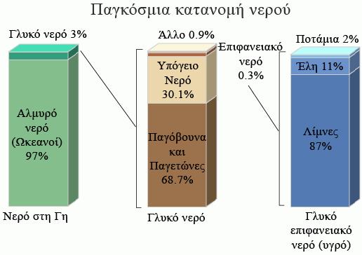 διαδοχικών ρευµάτων και ποταµοχειµάρρων και παροχετεύεται στη θάλασσα µε ενιαίο στόµιο ποταµού, εκβολές ή δέλτα. [59] Εικόνα 1.