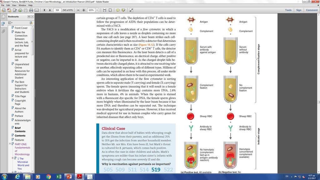 Σύνδεση συμπληρώματος (Complement fixation test, CFT) Ανίχνευση Abs έναντι γνωστών Ags Κάθε αντίδραση Ag-Ab προκαλεί τη σύνδεση του συμπληρώματος, που δεν είναι ορατή, οπότε προστίθεται σε δεύτερη