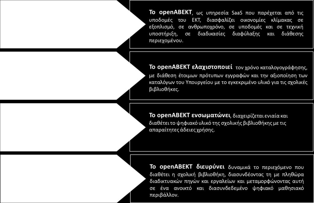 Λύσεις για τις