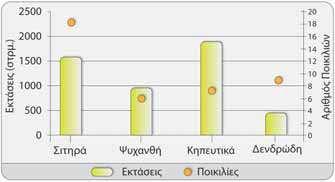 Ανάπτυξης (ΕΠΑΑ) 2000-2006» (άξονας 3) το οποίο συγχρηµατοδοτείται από το Ευρωπαϊκό Γεωργικό Ταµείο Προσανατολισµού & Εγγυήσεων (κλάδος Εγγυήσεων) και Εθνικούς Πόρους, το δε Υπουργείο Αγροτικής