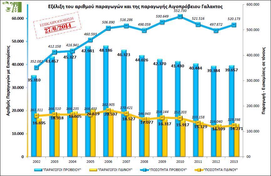παρασκευάζονται από αίγειο γάλα στη χώρα μας αυτά είναι περιορισμένα.