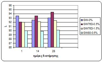 Από τον Πίνακα 6.