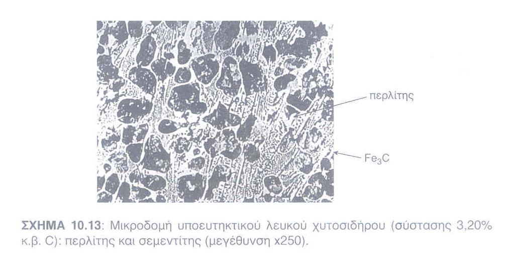 µικροδοµή του κράµατος αποτελείται από περλίτη (εκ του προευτηκτικού ωστενίτη) και λεδεµβουριτική µορφή (Εικόνα Ι.14). Οι ποσότητες του δευτερογενούς και τριτογενούς σεµεντίτη θεωρούνται αµελητέες[3].