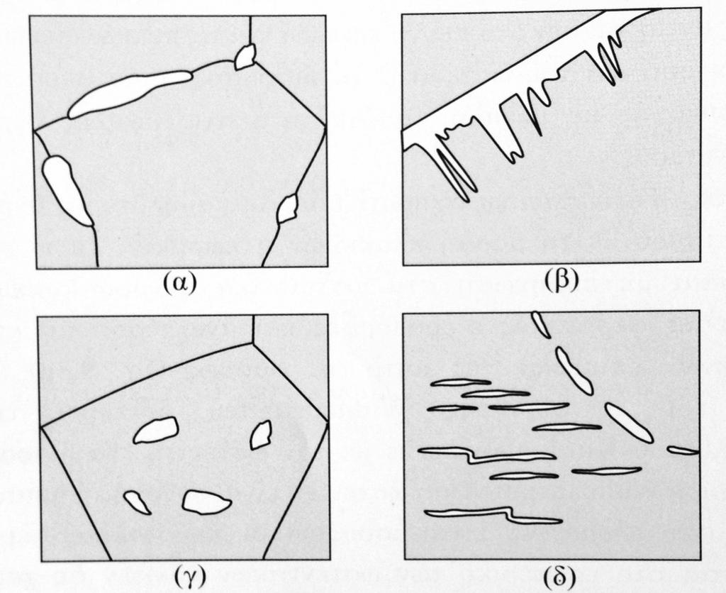 !!!!!! Εικόνα Ι.17: Οι τρεις µορφές προευτηκτοειδούς φερρίτη: (a) περικρυσταλλικές ετεροµορφές (β) πλακίδια Windmastätten, (γ) διακρυσταλλικές ιδιοµορφές (δ) διακρυσταλλικά πλακίδια.