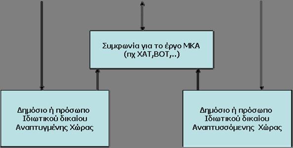 προοπτικής, Οι μειώσεις εκπομπών θα πρέπει να είναι επιπρόσθετες σε οτιδήποτε θα συνέβαινε στην