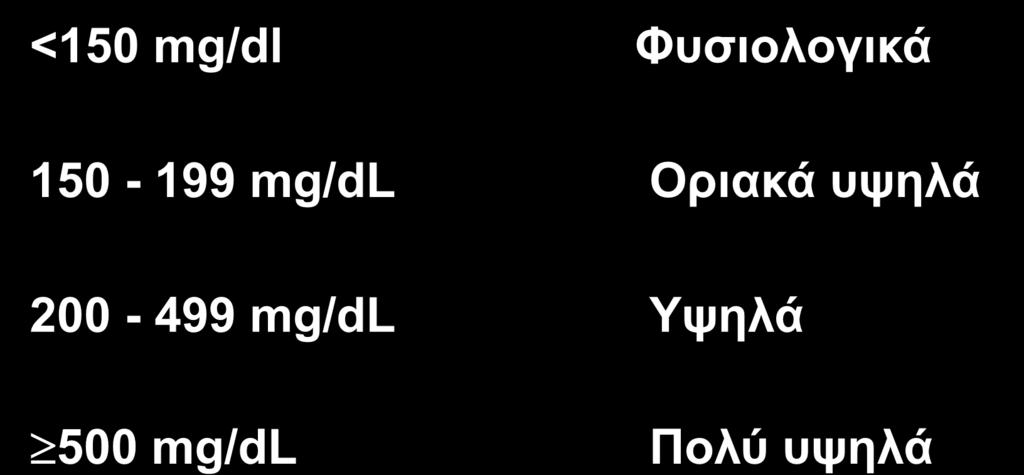 Κατάταξη επιπέδων τριγλυκεριδίων <150 mg/dl Φυσιολογικά 150-199 mg/dl Οριακά υψηλά 200-499 mg/dl Υψηλά 500 mg/dl Πολύ υψηλά