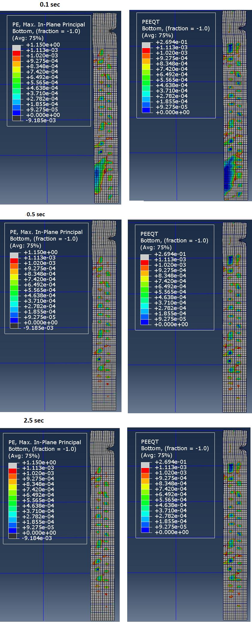 Κεφάλαιο 3 Σχήμα 3.39- Τιμές PE, Max Principal και PEEQT του τοιχώματος για τις χρονικές στιγμές 0,1, 0,5, 2, 5 sec. Τα Σχήματα 3.38, 3.