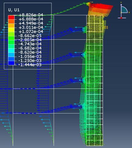 περιοχή της κρούσης (Σχήμα 3.83). Σχήμα 3.83 Τιμές οριζόντιων μετακινήσεων, διανύσματα αυτών και απαραμόρφωτος φορέας (λευκό χρώμα) τη χρονική στιγμή 0,1463 sec.