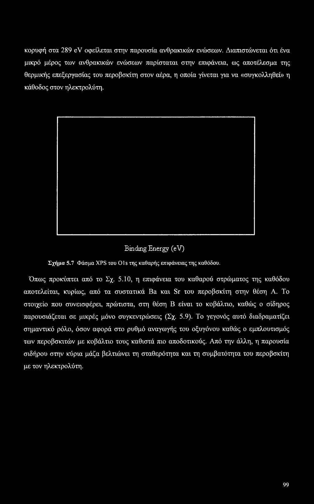 στον ηλεκτρολύτη. Binding Energy (ev) Σχήμα 5.7 Φάσμα XPS του Ols της καθαρής επιφάνειας της καθόδου. Όπως προκύπτει από το Σχ. 5.10, η επιφάνεια του καθαρού στρώματος της καθόδου αποτελείται, κυρίως, από τα συστατικά Ba και Sr του περοβσκίτη στην θέση Α.