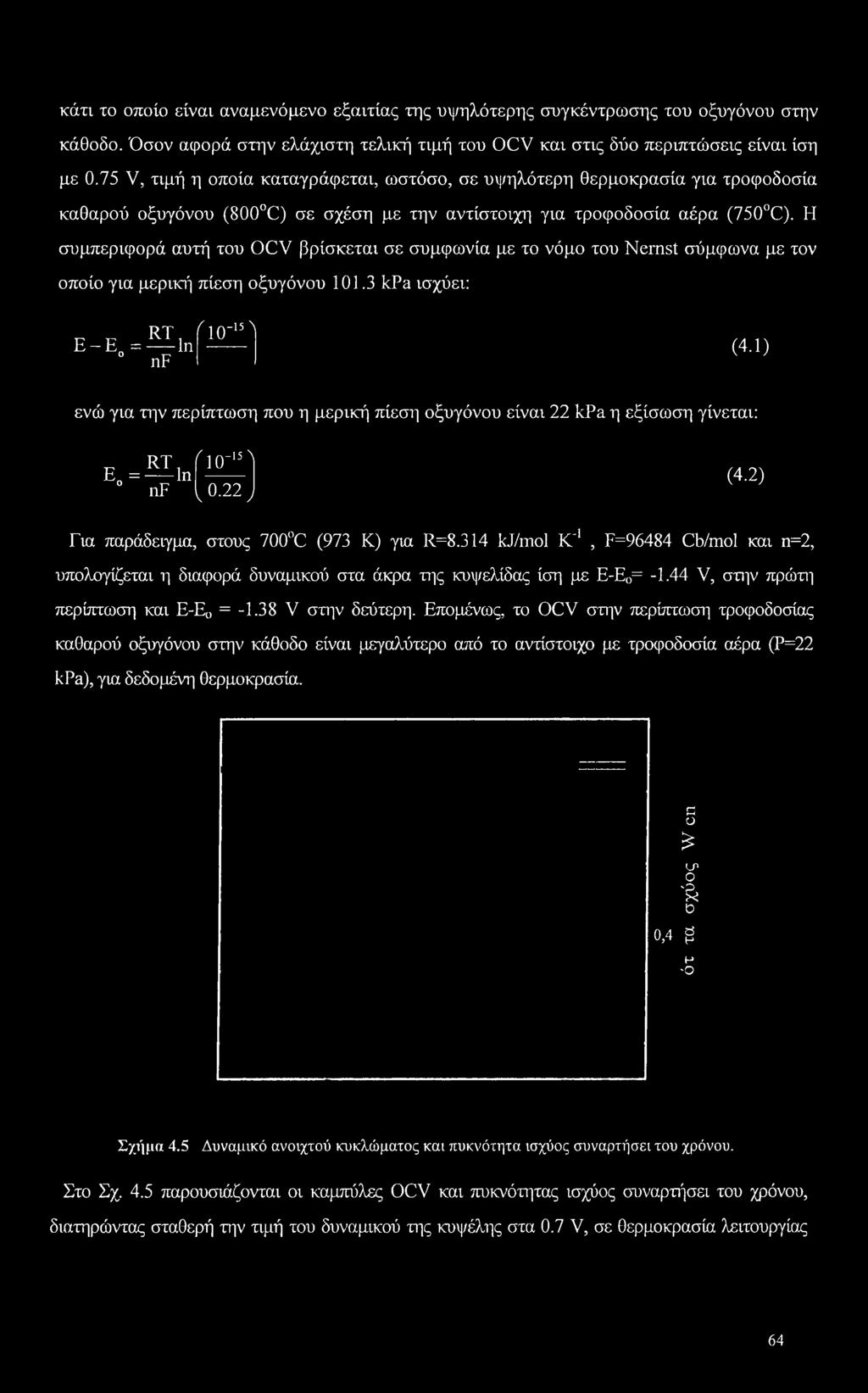 Η συμπεριφορά αυτή του OCV βρίσκεται σε συμφωνία με το νόμο του Nemst σύμφωνα με τον οποίο για μερική πίεση οξυγόνου 101.3 kpa ισχύει: RT όιο-1^ Ε - Ε =-----In nf (4.