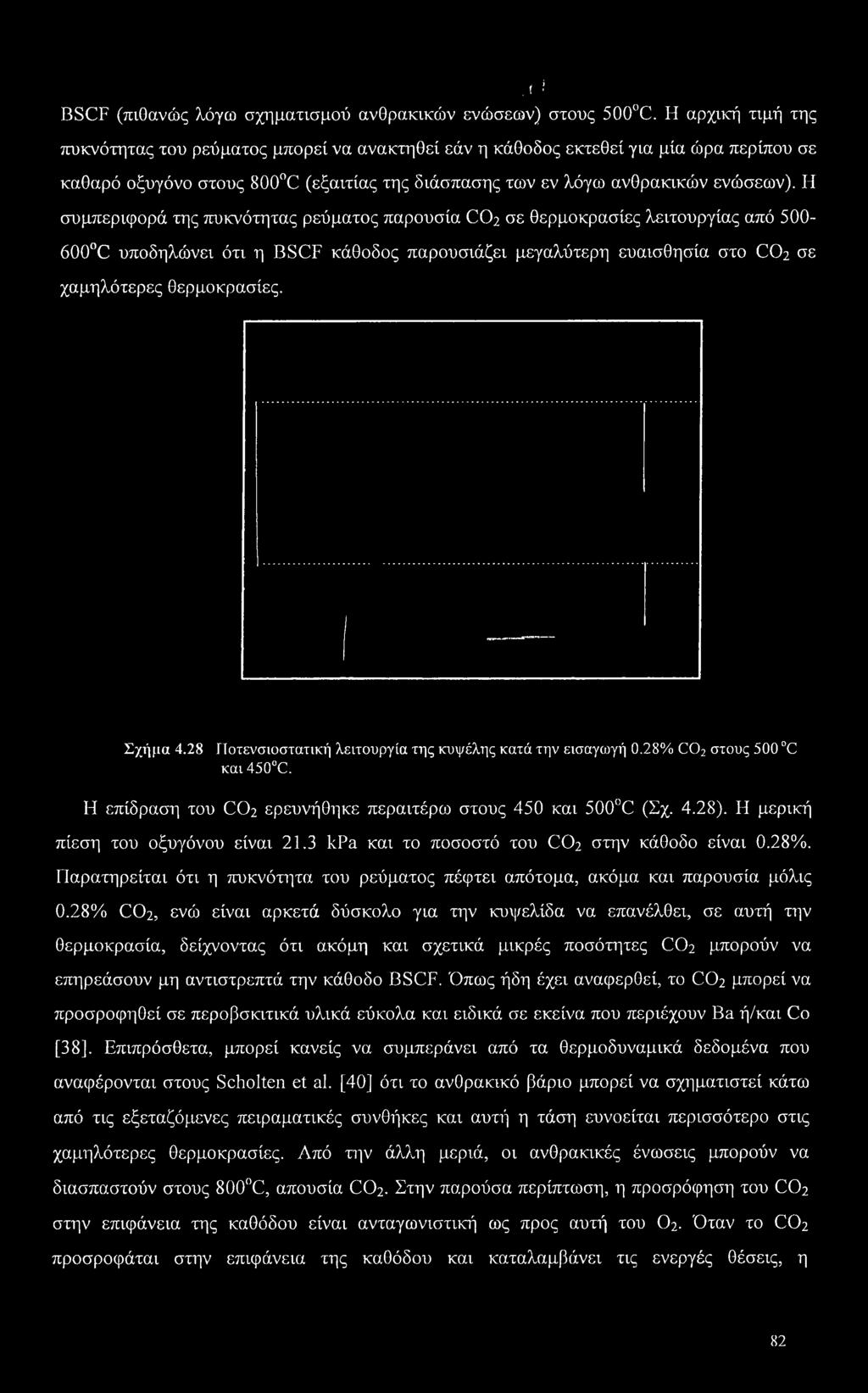 Η συμπεριφορά της πυκνότητας ρεύματος παρουσία CO2 σε θερμοκρασίες λειτουργίας από 500-600 C υποδηλώνει ότι η BSCF κάθοδος παρουσιάζει μεγαλύτερη ευαισθησία στο CO2 σε χαμηλότερες θερμοκρασίες.