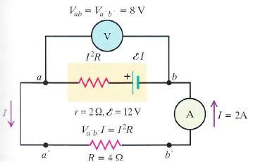 Μ Μπενής / 2016 Η μονάδα μέτρησής του στο SI είναι το ampere (1 A = 1 Cb/s) Ηλεκτρική αντίσταση Στην προηγούμενη παράγραφο έγινε σαφές ότι τα ελεύθερα ηλεκτρόνια συναντούν μεγάλη δυσκολία κατά την