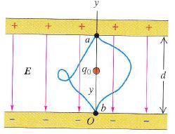το εξωτερικό πεδίο, με αποτέλεσμα το άθροισμά τους να δίνει μηδέν, σύμφωνα με το νόμο του Gauss Η διάταξη ονομάζεται κλωβός Faraday Είναι ο λόγος που χάνεται το σήμα του ραδιοφώνου του αυτοκινήτου