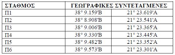 ΠΥΡΗΝΑΣ 6 0,16 m 0,21 m Clay Silt Sand 0,32 m 0% 20% 40% 60% 80% 100% 3. ΥΛΙΚΑ ΚΑΙ ΜΕΘΟΔΟΙ 3.