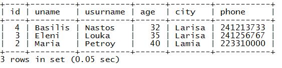 Ταξινόμηση τιμών Select Order (συν) Για να εμφανίσουμε όλες τις εγγραφές ταξινομημένες κατά πόλη σε αύξησα σειρά, και εν συνεχεία κατά το μικρό όνομα σε φθίνουσα σειρά θα πρέπει να πληκτρολογήσουμε :