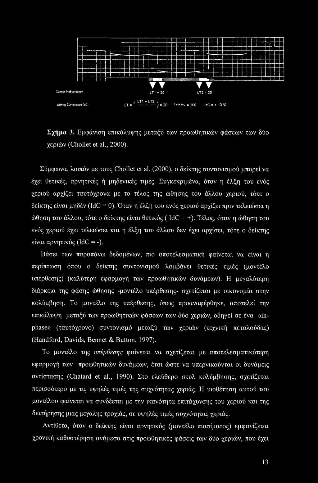 (2000), ο δείκτης συντονισμού μπορεί να έχει θετικές, αρνητικές ή μηδενικές τιμές.