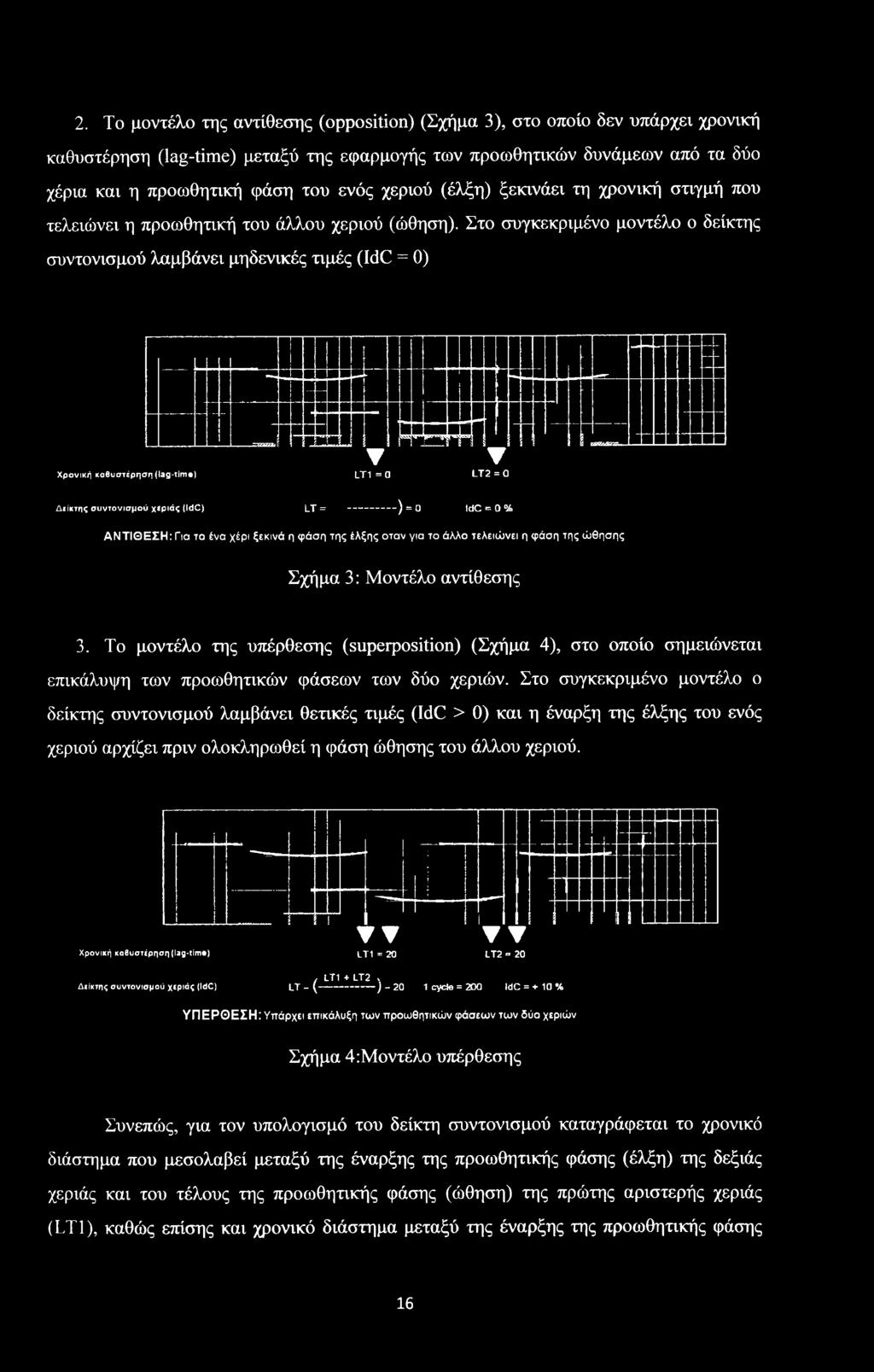 Στο συγκεκριμένο μοντέλο ο δείκτης συντονισμού λαμβάνει μηδενικές τιμές (IdC = 0) Χρονική καθυστέρηση (lag-time) LT1 =0 LT2 = Ο Δείκτης συντονισμού χεριάς (IdC) LT = -----) = Q IdC = Ο % ΑΝΤΙΘΕΣΗ: