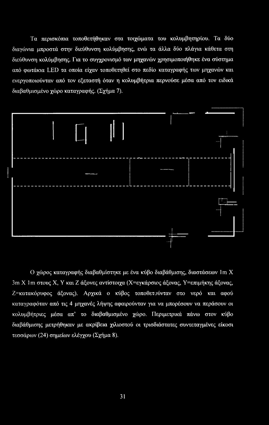 μέσα από τον ειδικά διαβαθμισμένο χώρο καταγραφής. (Σχήμα 7).