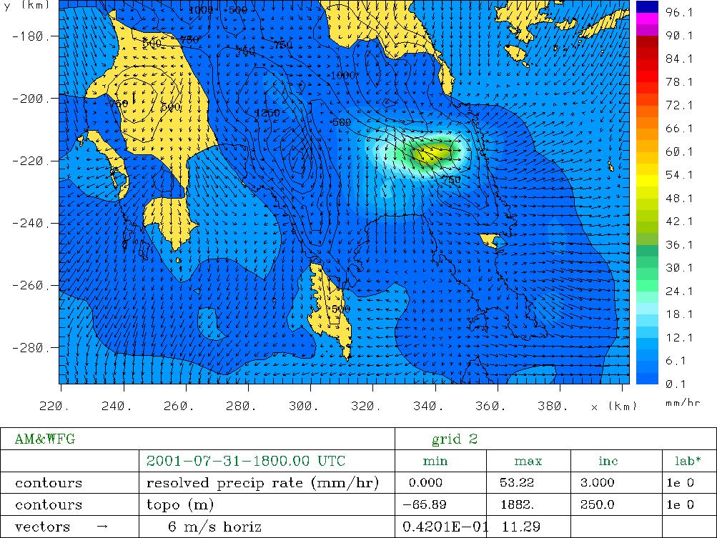 Υάνηδξ 7.13.