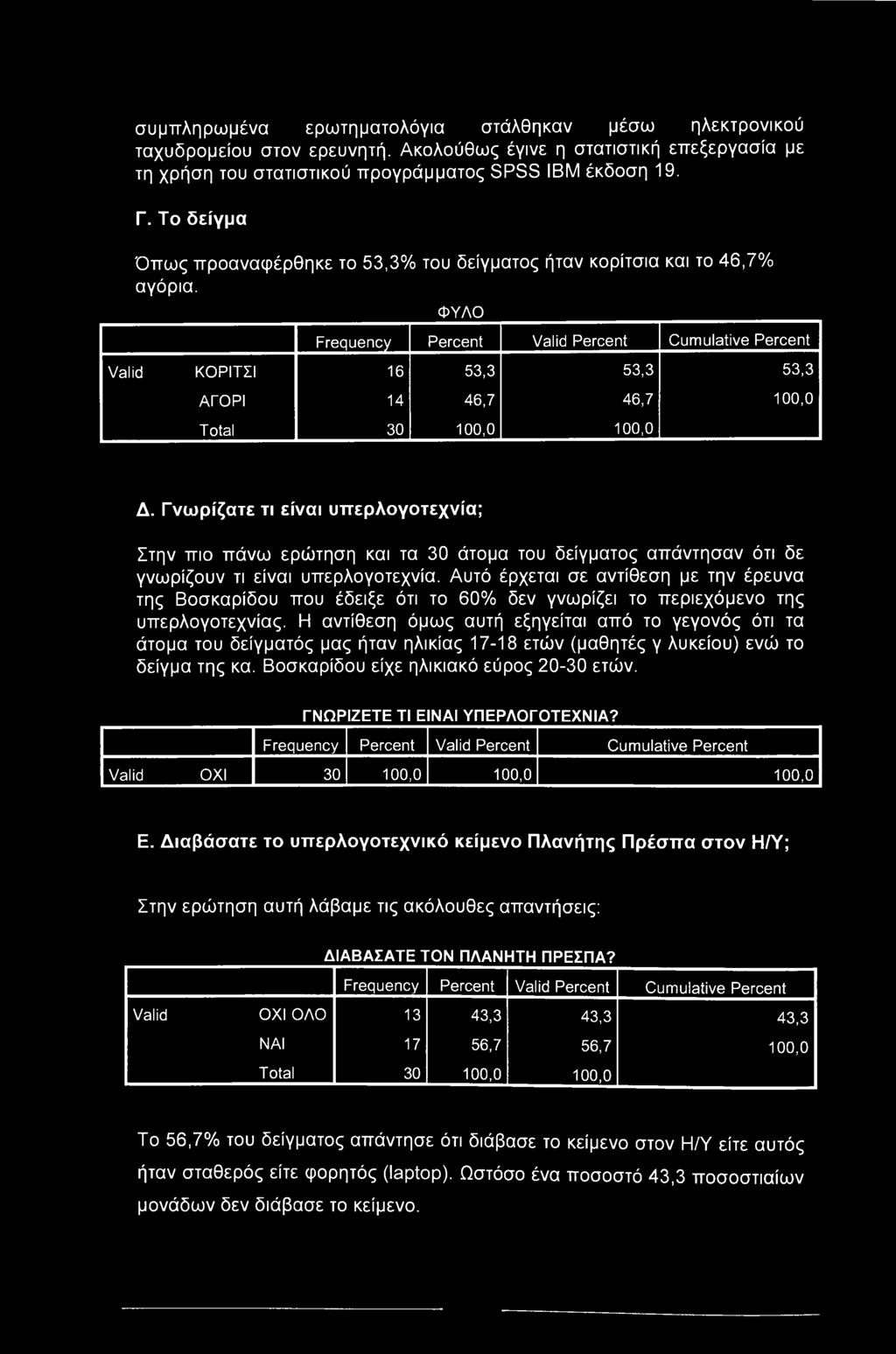 ΦΥΛΟ Frequency Percent Valid Percent Cumulative Percent Valid ΚΟΡΙΤΣΙ 16 53,3 53,3 53,3 ΑΓΟΡΙ 14 46,7 46,7 100,0 Total 30 100,0 100,0 Δ.