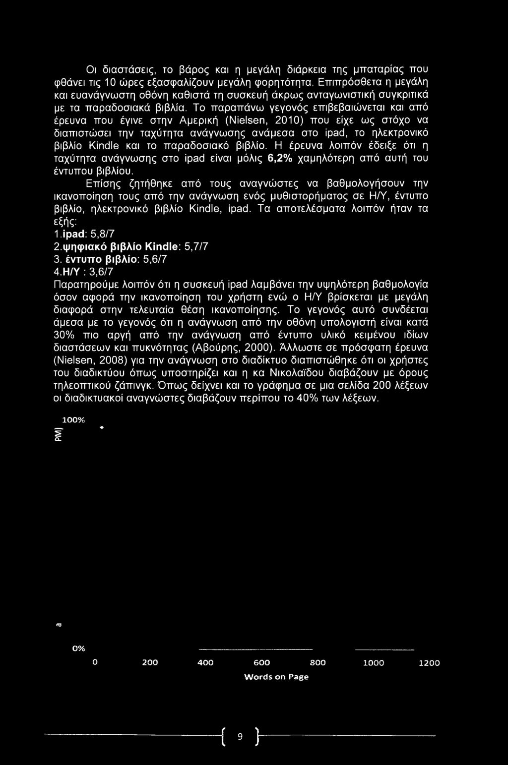 Το παραπάνω γεγονός επιβεβαιώνεται και από έρευνα που έγινε στην Αμερική (Nielsen, 2010) που είχε ως στόχο να διαπιστώσει την ταχύτητα ανάγνωσης ανάμεσα στο ipad, το ηλεκτρονικό βιβλίο Kindle και το