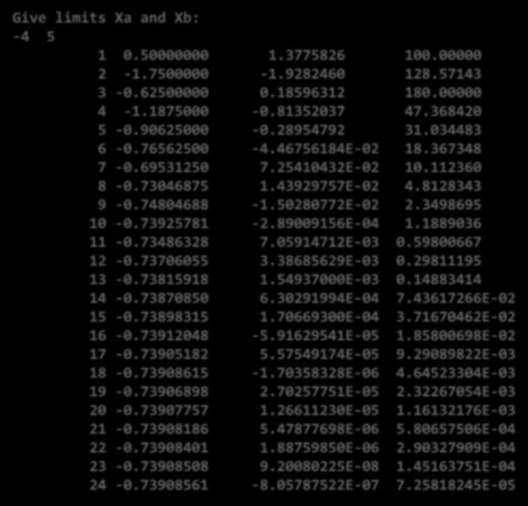 Give limits Xa and Xb: -4 5 1 0.50000000 1.3775826 100.00000 2-1.7500000-1.9282460 128.57143 3-0.62500000 0.18596312 180.00000 4-1.1875000-0.81352037 47.368420 5-0.90625000-0.28954792 31.034483 6-0.
