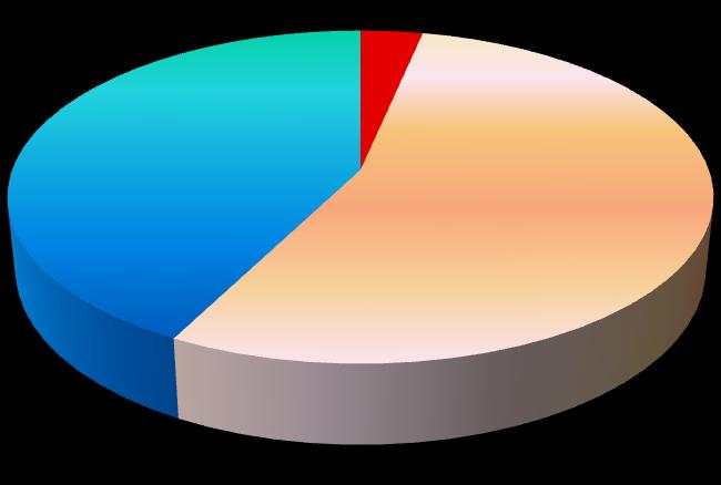 3,33% 42,42% 54,24% Σοβαρόσ εθιςμόσ Μζτριοσ εθιςμόσ Φυςιολογική χρήςη Φαίλεηαη φηη παξαπάλσ απφ ηνπο κηζνχο ρξήζηεο δελ έρνπλ πιήξε έιεγρν ηεο ρξήζεο πνπ θάλνπλ, πνζνζηφ πνπ ζπγθξηηηθά κε άιιεο