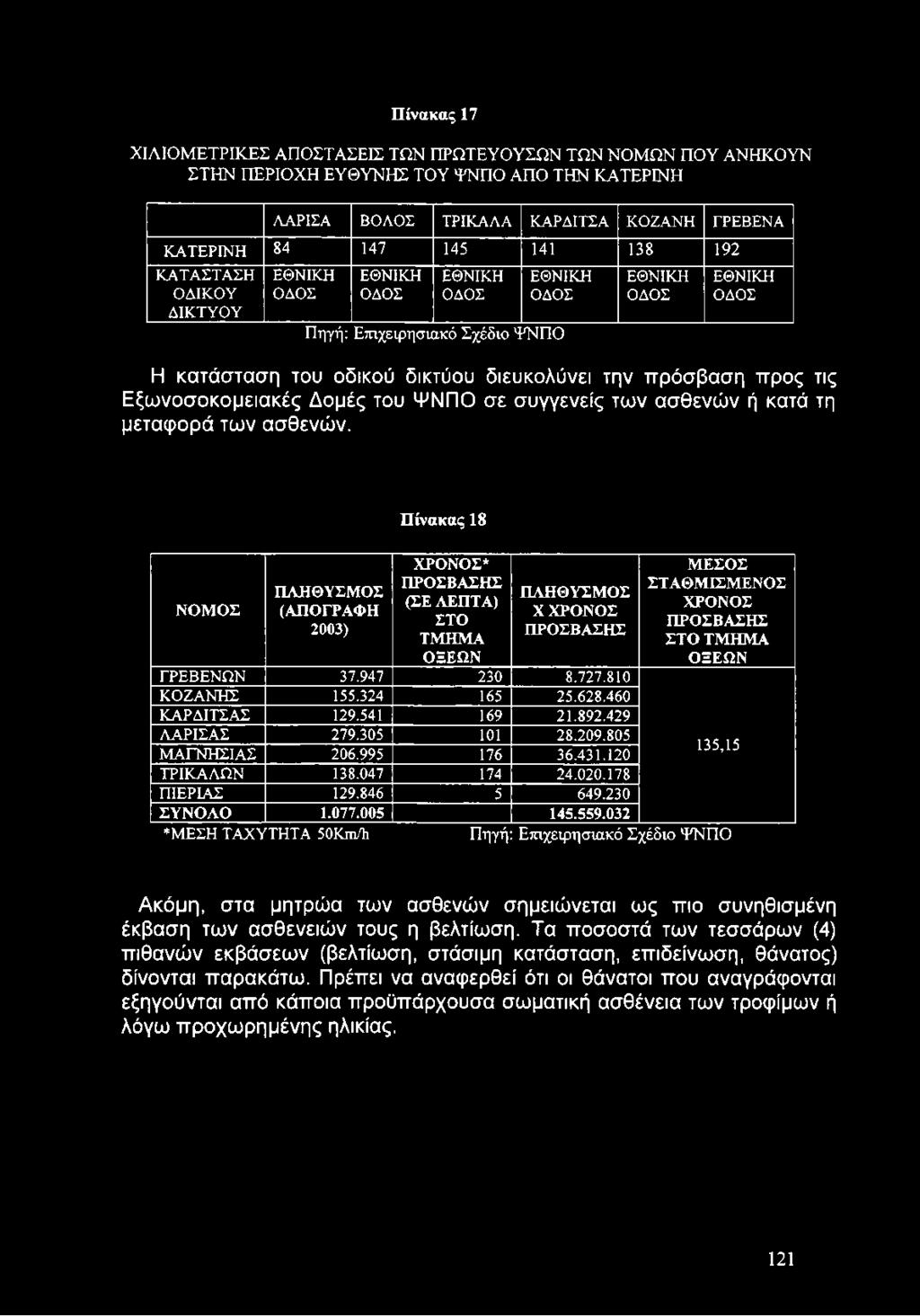 Εξωνοσοκομειακές Δομές του ΨΝΠΟ σε συγγενείς των ασθενών ή κατά τη μεταφορά των ασθενών.