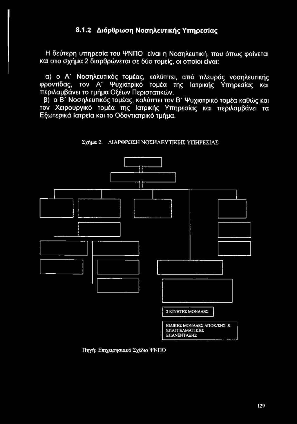 φροντίδας, τον Α' Ψυχιατρικό τομέα της Ιατρικής Υπηρεσίας και περιλαμβάνει το τμήμα Οξέων Περιστατικών.