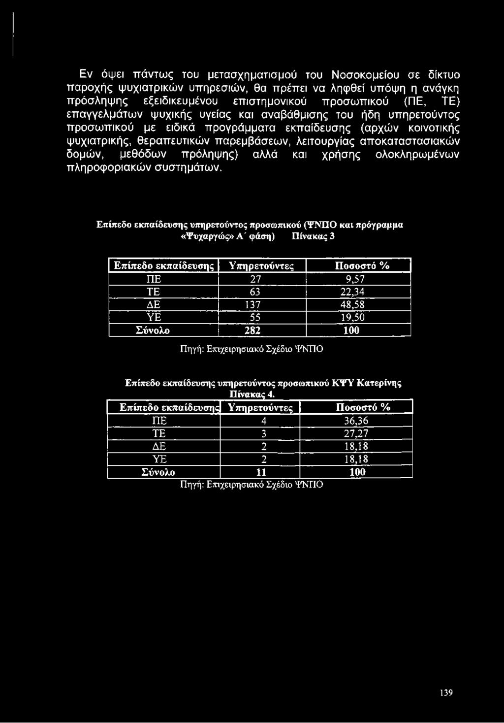 πρόληψης) αλλά και χρήσης ολοκληρωμένων πληροφοριακών συστημάτων.