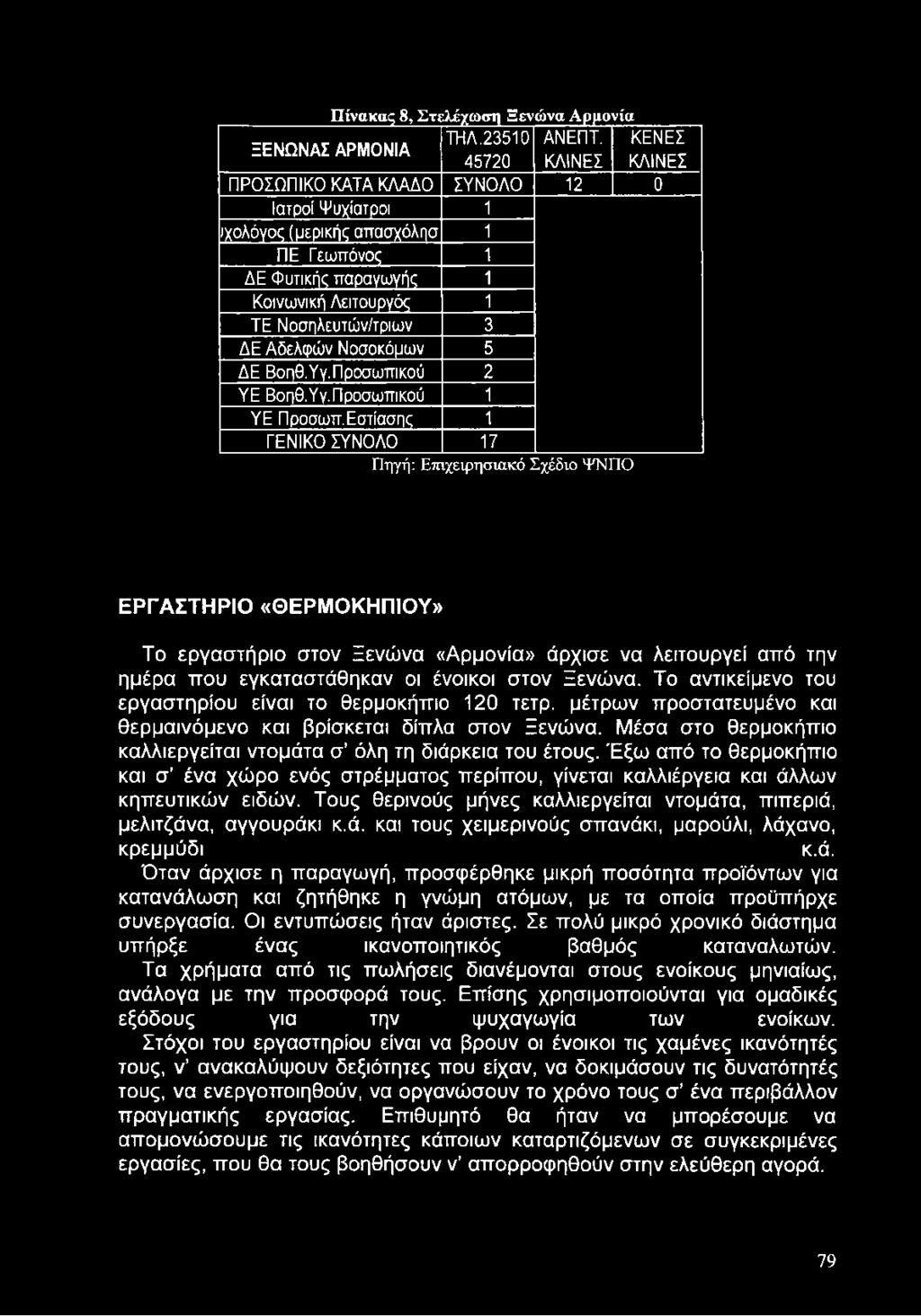 δελφ ώ ν Νοσοκόμων 5 ΔΕ Βοπθ.Υγ.Προσω πικού 2 Υ Ε Βοηθ.Υγ.Π ροσω πικού 1 ΥΕ Προσωπ.