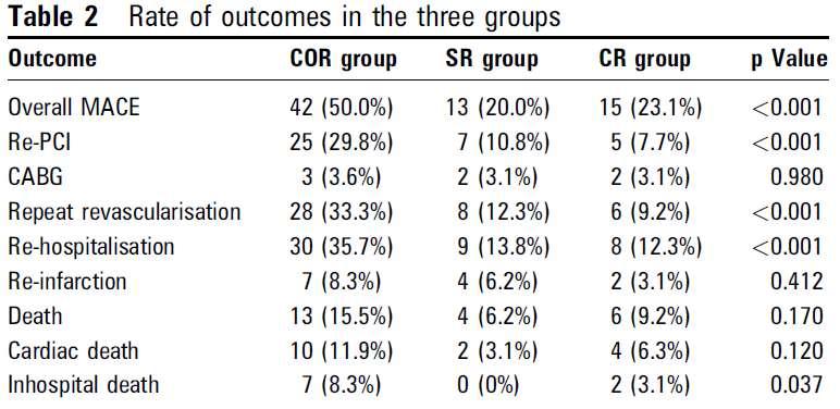 A randomized trial of target-vessel vs.