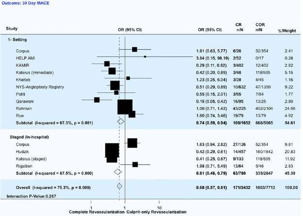 Meta-analysis of19 studies 61.