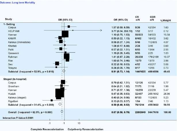 Meta-analysis of19 studies 61.
