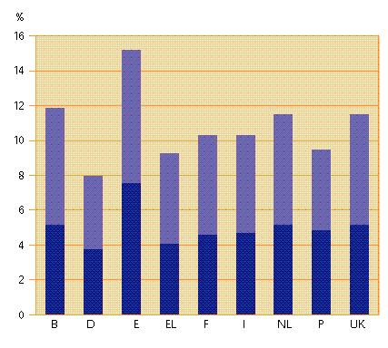 Ποσοστό αναπήρων ( % όλου του