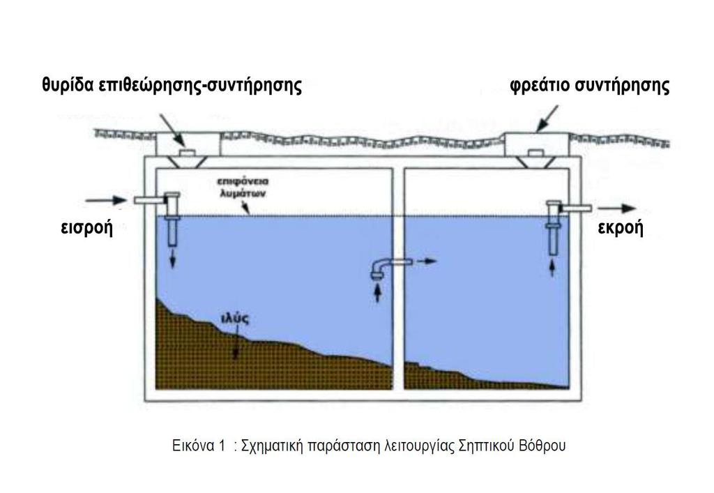 Το πρώτο τμήμα είναι μία στεγανή σηπτική δεξαμενή χωρισμένη στα δύο με ειδικά σχεδιασμένα στόμια εισόδου, που γεμίζεται από την αρχή με νερό καί δέχεται όλα τά λύματα της οικοδομής (κουζίνες,