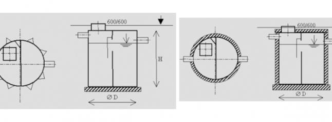 Σηπτικές Δεξαμενές Οι σηπτικοί βόθροι είναι κλειστού τύπου δεξαμενές, κατασκευασμένες από