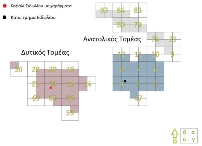 Χωρική κατανομή των δυο