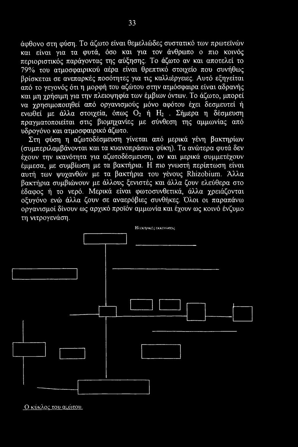 33 άφθονο στη φύση. Το άζωτο είναι θεμελιώδες συστατικό των πρωτεϊνών και είναι για τα φυτά, όσο και για τον άνθρωπο ο πιο κοινός περιοριστικός παράγοντας της αύξησης.