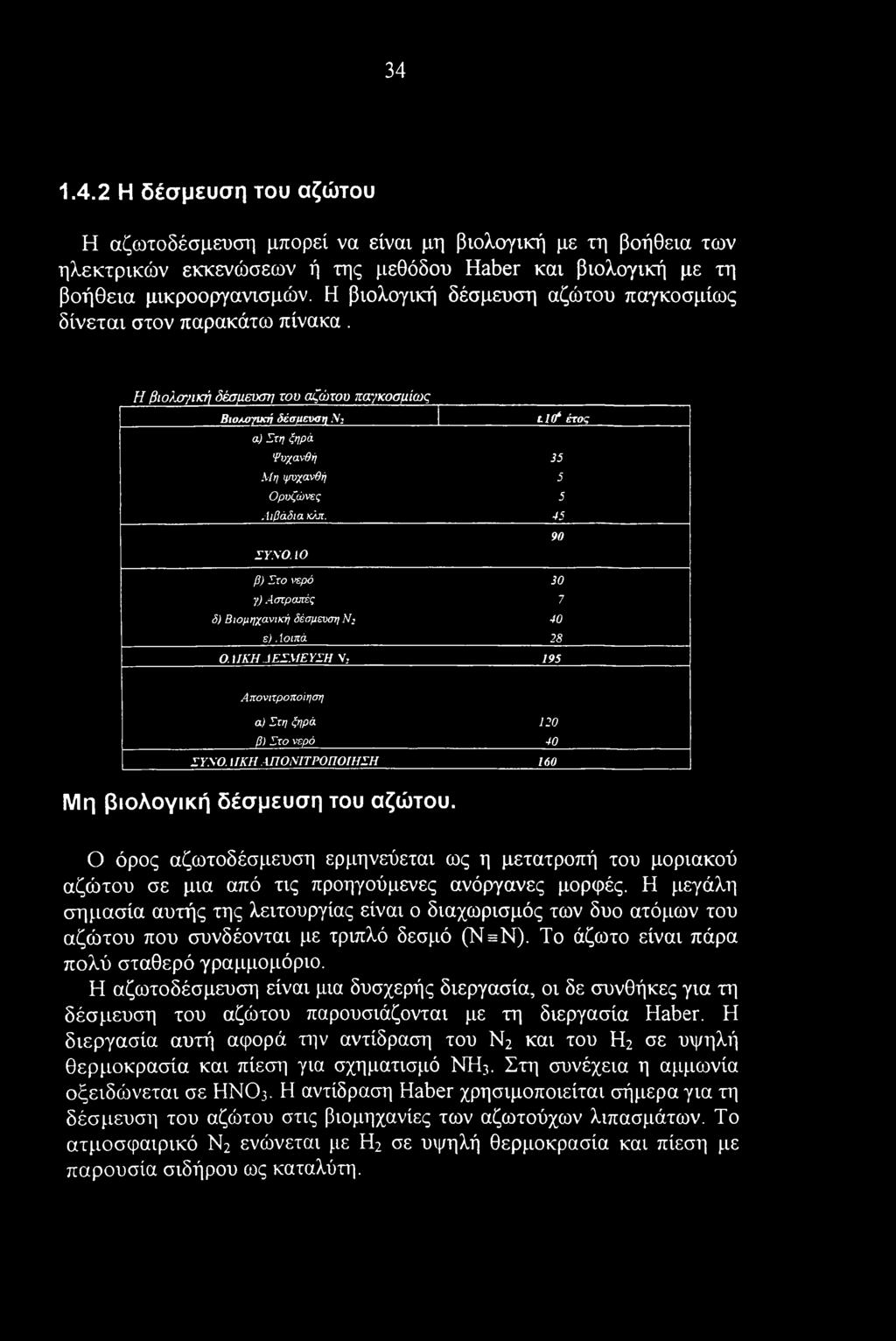 Η βιολο~/ική δέσμευση του αζώτου παγκοσμίως Βιολογική δέσμευση jvj Llif έτος α) Στη ξηρά Ψυχανθή 35 Μη ψυχανθή 5 Ορυζώνες 5 Λιβάδια κλπ. 45 90 ΣΥ.