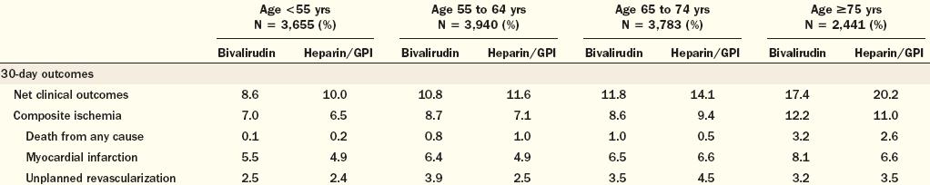 Bivalirudin vs Heparin + IIb/IIIa στους ηλικιωµένους µε ACS που υποβάλλονται σε PCI From the