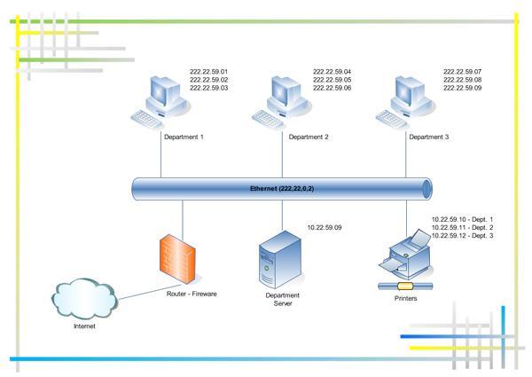 Εικόνα 1: Επικοινωνία Ethernet.