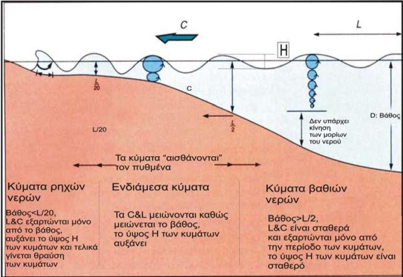 1.4. Διάδοση Η επίδραση του