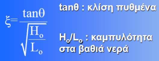 1.7. Θραύση ΑΣΥΜΜΕΤΡΙΑ ΜΙΑΣ ΚΥΜΑΤΟΜΟΡΦΗΣ ΣΤΑ ΡΗΧΑ ΝΕΡΑ Το όριο θραύσης εμφανίζεται όταν το κύμα φτάσει σε