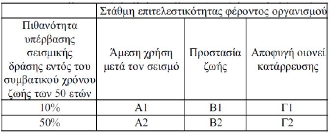 2.ΒΙΒΛΙΟΓΡΑΦΙΚΗ ΔΙΕΡΕΥΝΗΣΗ πρώτη ιδιομορφή ή ακόμη και περισσότερο πολύπλοκοι συνδυασμοί με συμμετοχή ανώτερων ιδιομορφών.