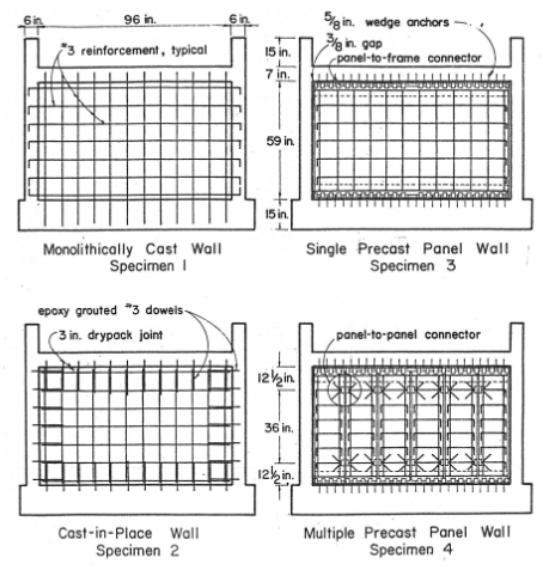 2.ΒΙΒΛΙΟΓΡΑΦΙΚΗ ΔΙΕΡΕΥΝΗΣΗ 2.5.1 Kahn et al (1979) Μια από τις πρώτες πειραματικές μελέτες που διερευνά την ενίσχυση πλαισίων με εμφατνούμενα τοιχώματα έγινε στο πανεπιστήμιο του Michigan το 1979.