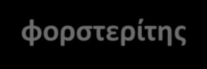 SiO 4 φορςτερίτθσ Fe